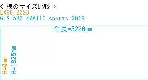 #EX90 2023- + GLS 580 4MATIC sports 2019-